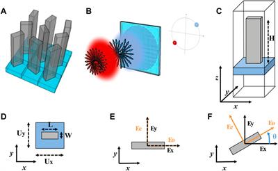 Design of Dual-Functional Metaoptics for the Spin-Controlled Generation of Orbital Angular Momentum Beams